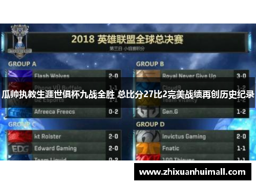 瓜帅执教生涯世俱杯九战全胜 总比分27比2完美战绩再创历史纪录